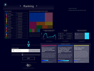 Stealth Fighter branding data science design logo web application