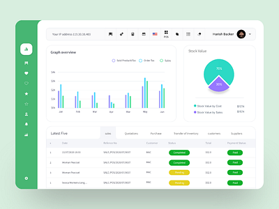 Admin Dashboard