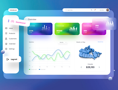 Dashboard UI admin admin panel dashboard design dashboard template pos trend web app web design