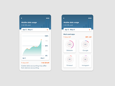 Daily UI Challenge #018 - Analytics Chart adobe illustrator adobe xd analytics chart app design daily daily ui 018 dailyui dailyui 018 ui design uidaily uidailychallenge