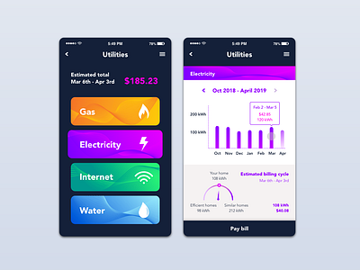 Daily UI Challenge #021 - Home Monitoring Dashboard