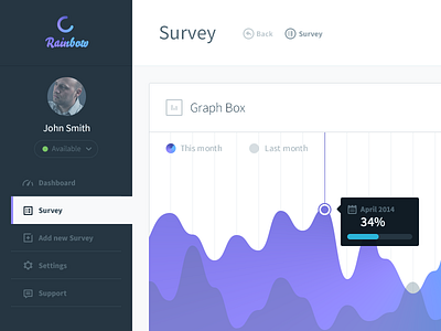 Dashboard app application chart dashboard graphics graphs menu survey ui
