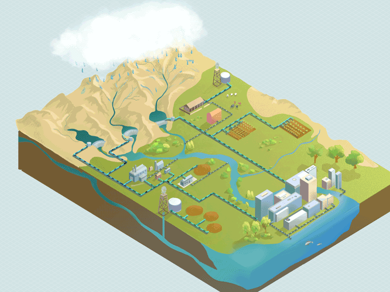 Water Scheme animation graphic illustraion landscape scientific