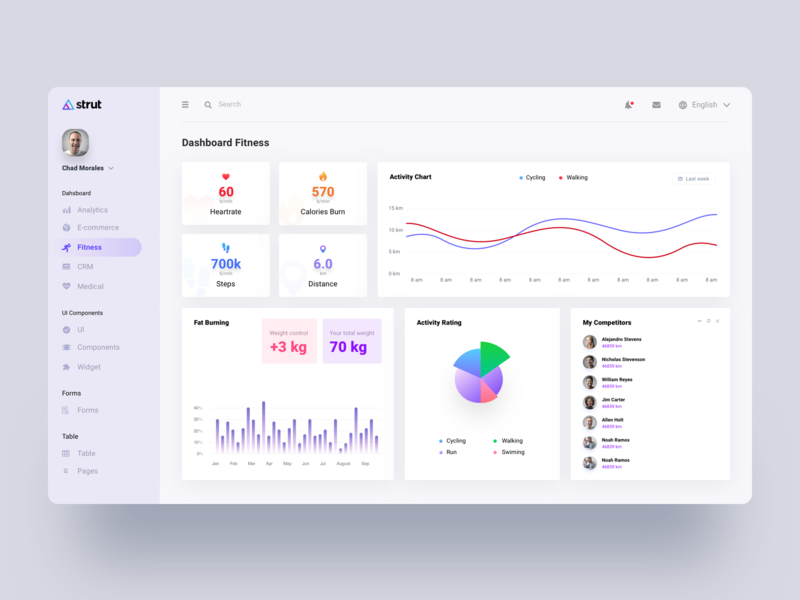 Fitness Dashboard Design admin analytics channel chart dashboard list list view page panel profit template traffic ui user ux visitor web