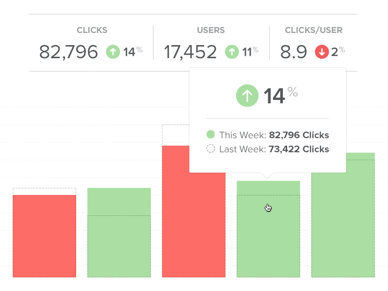 Product Features chart graph bars tooltip growth h1 studios