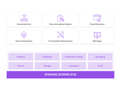 Stack Diagram Graphic dcos icons mesosphere purple stack