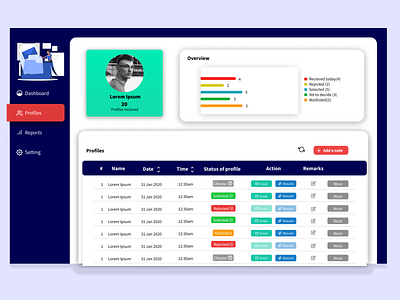 Profile management concept