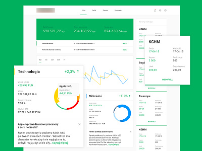 Brokerage platform dashboard