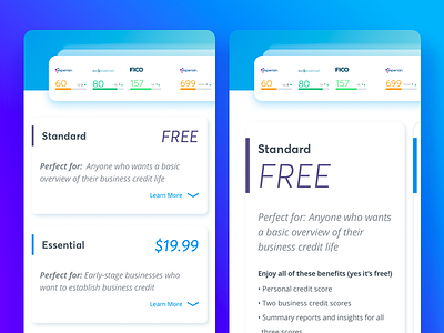 Mobile Pricing A/B Testing