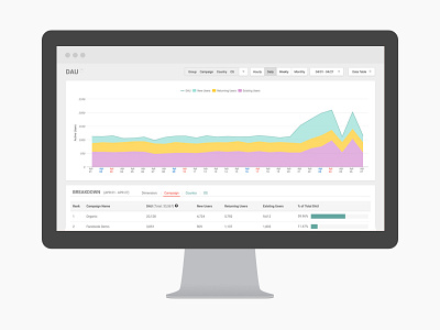 Metaps Analytics Dashbord