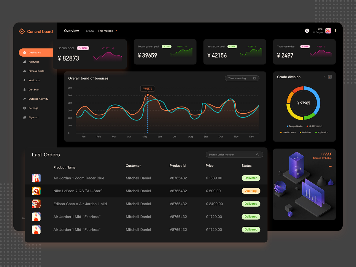 Browse thousands of Dark Mode Table images for design inspiration ...