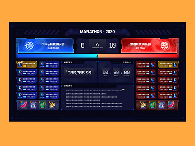 MARATHON Data Visualization