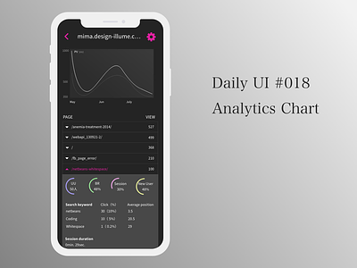 Daily UI 018 Analytics Chart daily 100 dailyui dailyui018