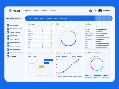 Project Management Dashboard Concept application dashboard management dashboard mandloi project dashboard project management sandeep ui ux web ui