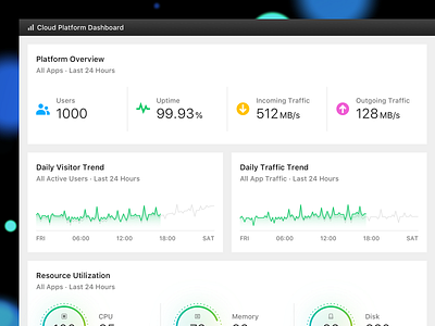 Cloud Platform Dashboard - Black & White black white chart cloud cpu dark theme dark ui dashboad graph light theme line chart memory metrics monitor network pie chart trend ui uptime user web