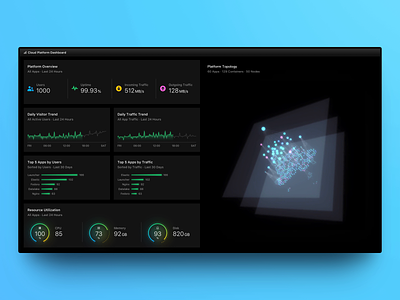 3D Cloud Monitoring Dashboard 3d 3d animation analytics animation big data cloud cpu dark dashboard futuristic icon line chart monitoring network pie chart sci fi status topography ui visualization