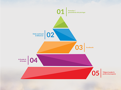 Multimind poster charts numbers progress triangle