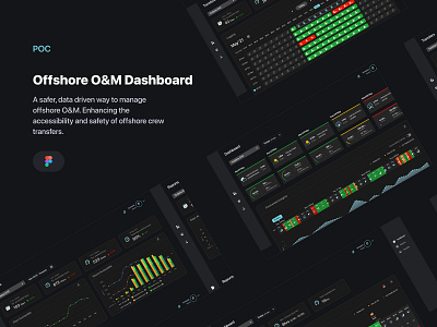 Offshore O&M Dashboard data visualisation design ux