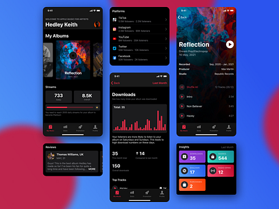 Redesigned AppleMusic for Artists iOS app