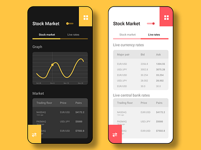 Stock market app design