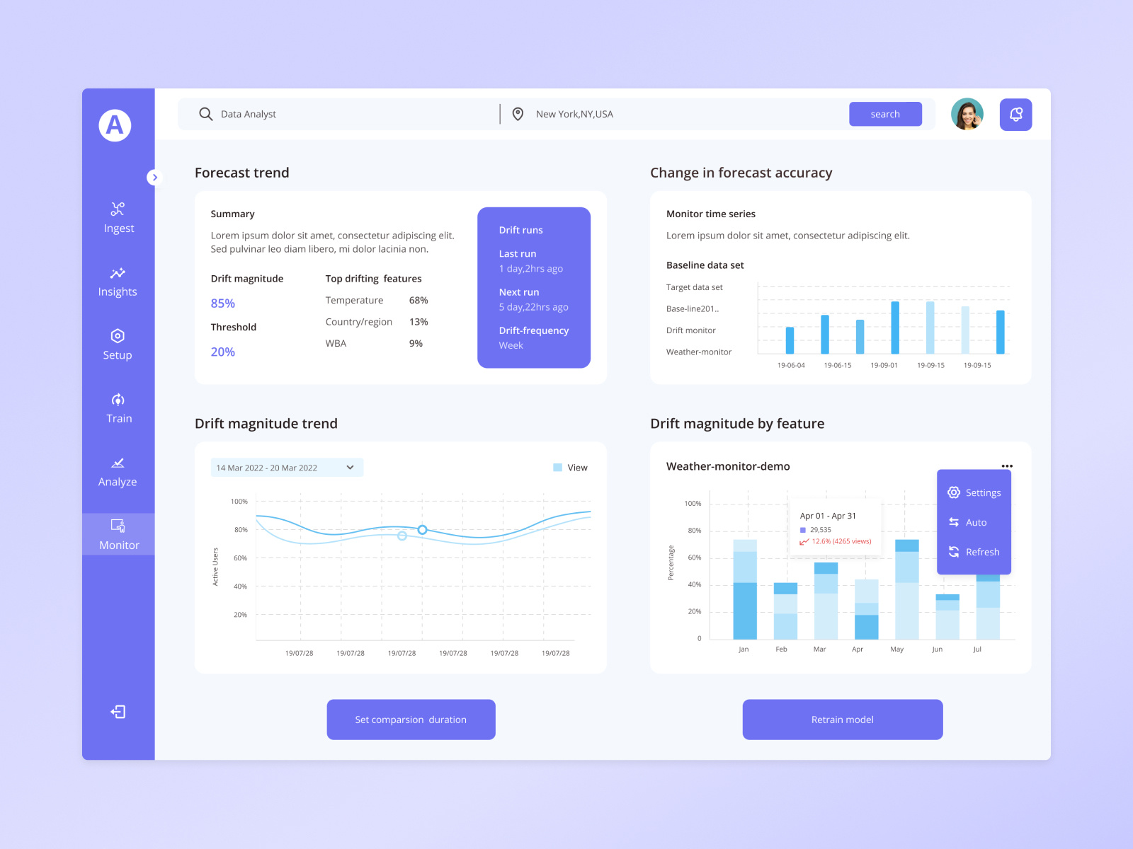 The Monitoring dashboard design by faiz zakharia on Dribbble