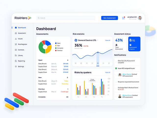 RiskHero. Service for business risk assessments by Daria Sytnyk for ...