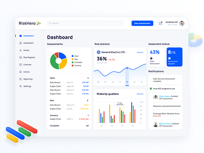 RiskHero. Service for business risk assessments by Daria Sytnyk for ...