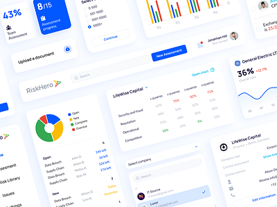 RiskHero. Service for business risk assessments assessment business cards chart company components dashboard design desktop graphics issues notifications risks statistic status table ui user interface ux web