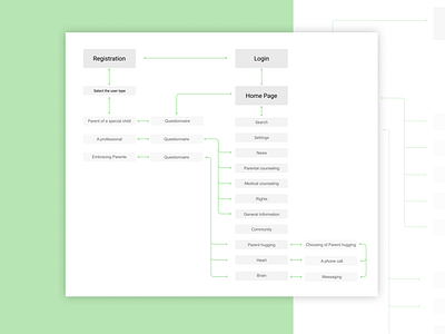 User Flow