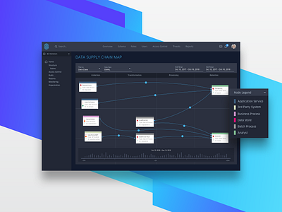 Real Time Data Flow Mapping Interface by Ethyca on Dribbble