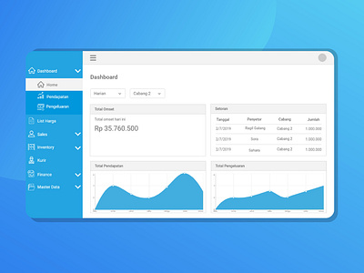 UI/UX Dashboard System for Arga Medical Store