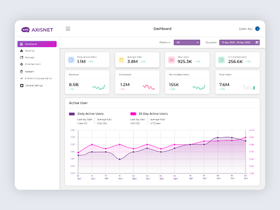 UI Design - Axisnet Dashboard System