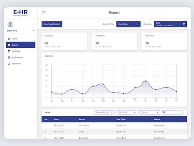 UI/UX Design Electronic Human Resource Management Web App