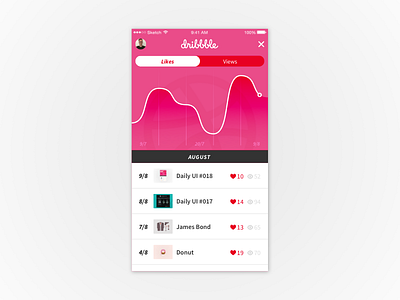 Daily UI #018 analytics app dailyui dailyui 018 graph ios materik mattias eriksson ui ux
