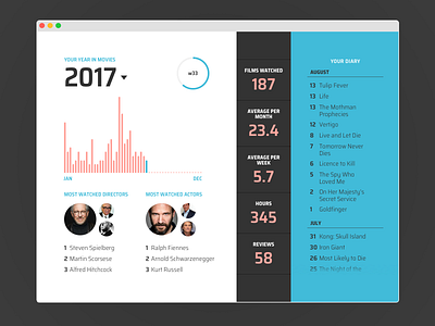 Daily UI #021 dailyui dailyui 021 dashboard materik mattias eriksson ui ux web