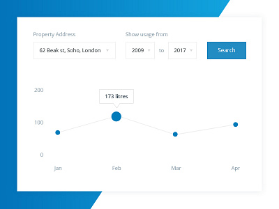 Water dashboard - Graph