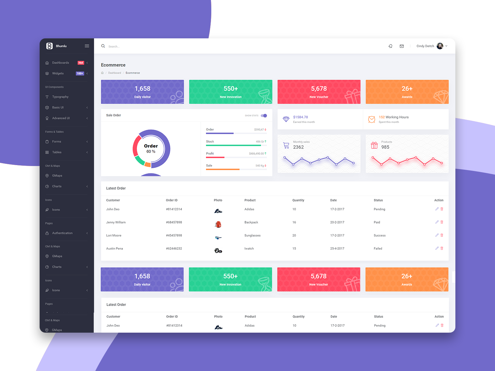 Bhumlu Admin Templte by Viral Dhimmar on Dribbble