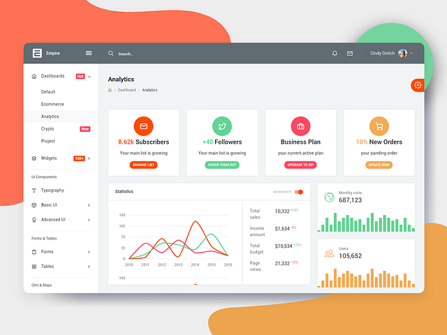 Empire Admin Analytics Dashboard by Viral Dhimmar on Dribbble