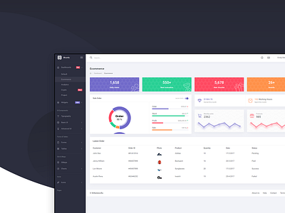 Bhumlu Admin Template admin admin dashboard admin design admin panel admin template bhumlu branding dashboad dashboard design dribbble dribbble shots premium design ui ux ui deisgn ui design ui ux ui web design uikit widgets