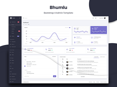 Bhumlu Admin Template admin admin dashboard admin design admin panel admin template bhumlu branding dashboad dashboard design dribbble dribbble shots premium design ui ux ui deisgn ui design ui ux ui web design uikit widgets