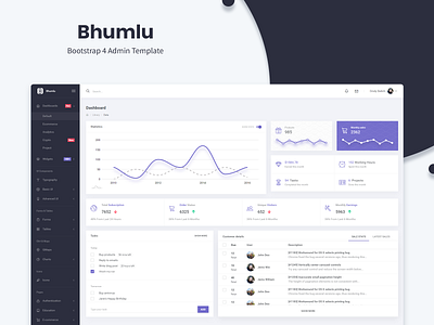 Bhumlu Admin Template admin admin dashboard admin design admin panel admin template bhumlu branding dashboad dashboard design dribbble dribbble shots premium design ui ux ui deisgn ui design ui ux ui web design uikit widgets