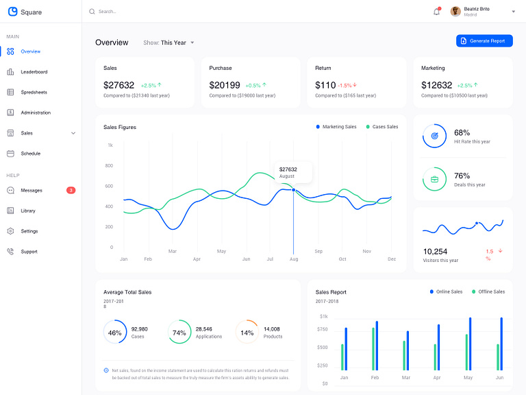 Data visualization WEB by YU SongLi on Dribbble