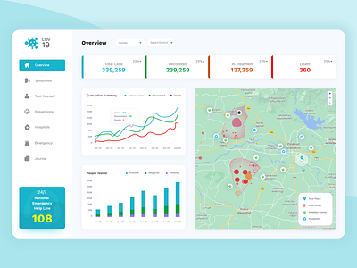 Covid-19 Monitoring Dashboard