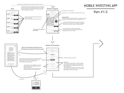 Investing app - wireframe challenge 1/2