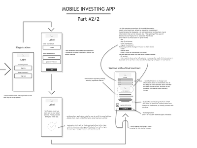 Investing app - wireframe challenge 2/2