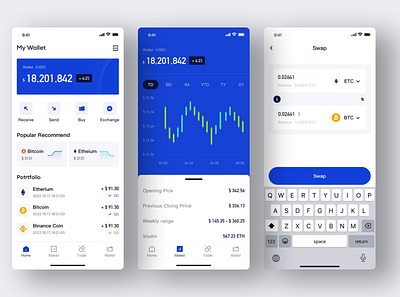 Exchange Bitcoin project motion graphics ui