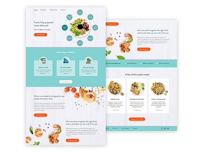 Food Order and Delivery Website Design