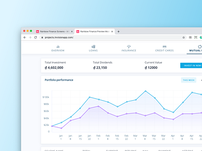 Rainbow mutual funds dashboard