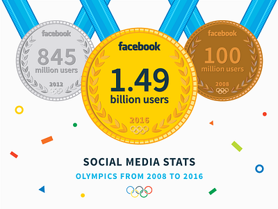 Olympics Infographic with Social Media Stats coin design illustration infographic medal olympics rio rio2016 wowsujina