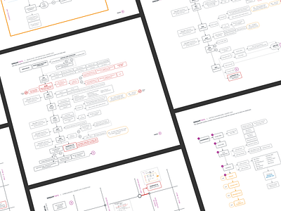 DreamTrips User Flow Preview app crooz media dashboard dreamtrips flow food interface local material design mind map mind mapping offers ui user user flow ux world ventures